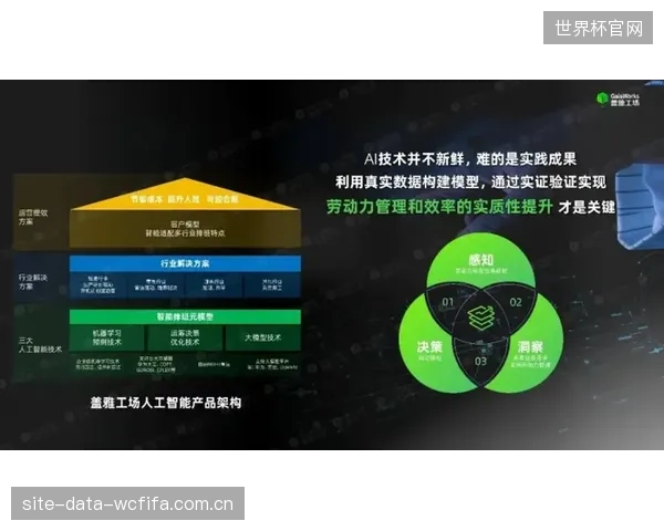 到2027年,AI将主导体育场馆的节能决策,Modbus实时数据流将成为机器学习模型的“燃料 到2027年,AI将主导体育场馆的节能决策,Modbus实时数据流将成为机器学习模型的“燃料